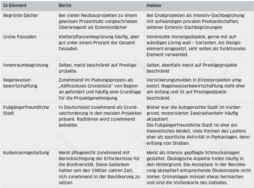 海口某城市开发项目丨中国海口-59