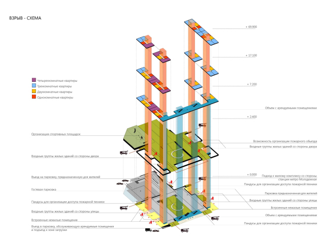 Rublevskoe公路住宅综合体竞赛项目丨俄罗斯莫斯科-34