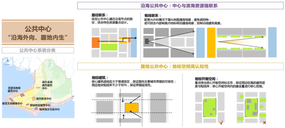 北海总体城市设计丨中国广西丨清华同衡规划设计研究院-54