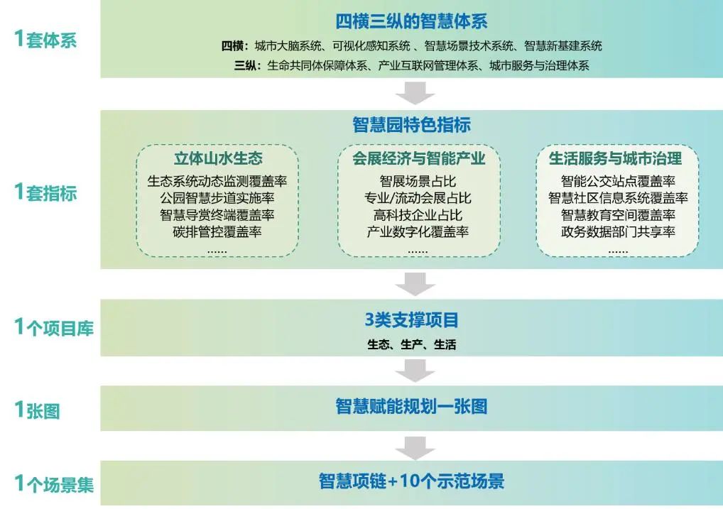 智慧山地城市设计 · 礼嘉悦来智慧园的实践探索丨中国重庆-64