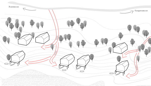 “Русский Север”（“俄罗斯北方”）项目丨俄罗斯阿尔汉格尔斯克丨圣彼得堡国立建筑艺术大学,乌拉尔国立农业大学等-72