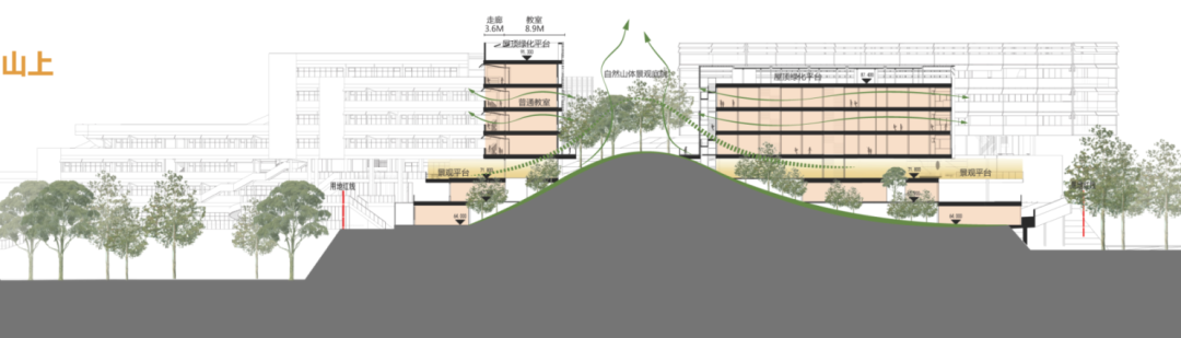 卫城·高中 · 生态友好的绿色校园设计丨中国深圳丨立方都市+库博建筑(联合体)-53