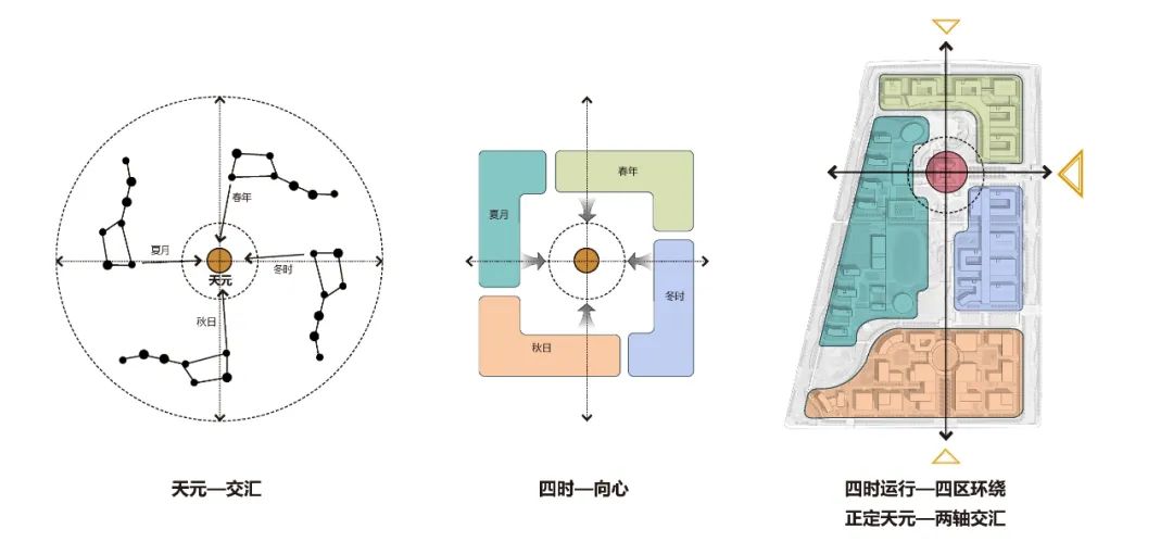 南医大常州医疗健康科技园丨中国常州丨同济大学建筑设计研究院(集团)有限公司建筑设计四院-6