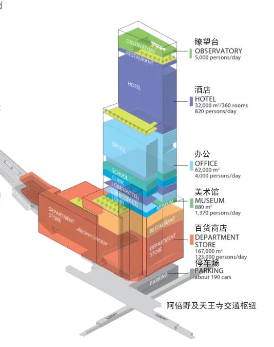 全球天际线 · PC&P 打造的七大经典超高层建筑丨日本大阪丨Pelli Clarke & Partners-96