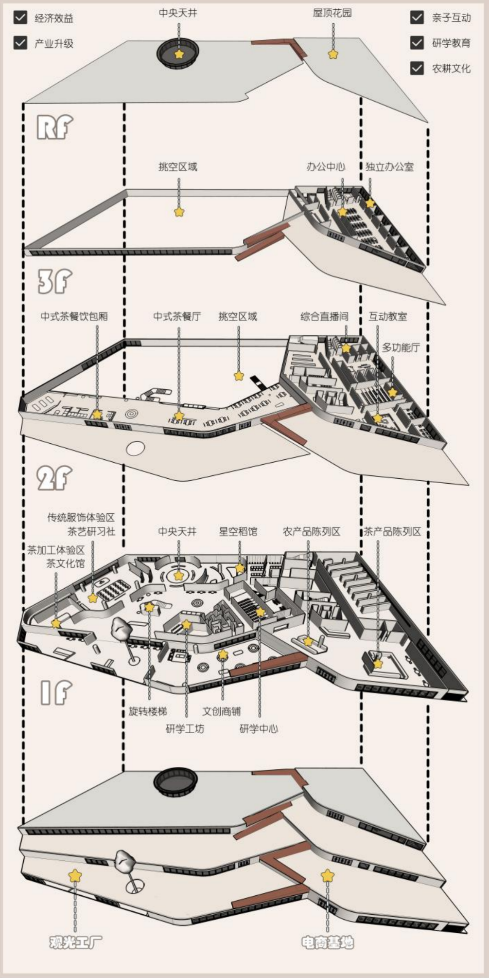 漂亮的农耕文化“翻身仗”!四色展板解码四大主题,齐民要术×共生理念实践:非遗文旅/电商产业链/稻茶观光工厂等构建乡村振兴新模式-151