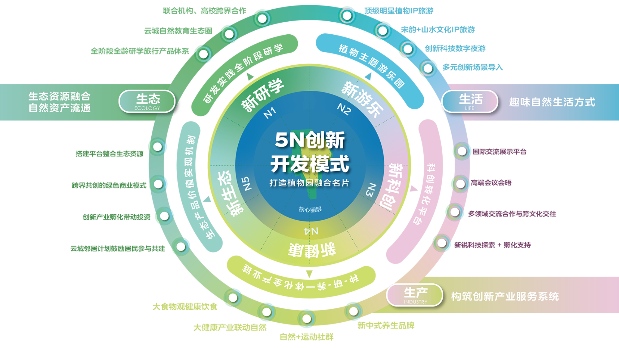 杭州市第二植物园（暂名）概念规划方案丨中国杭州丨ATELIER DYJG,MLA+亩加,UAD-38