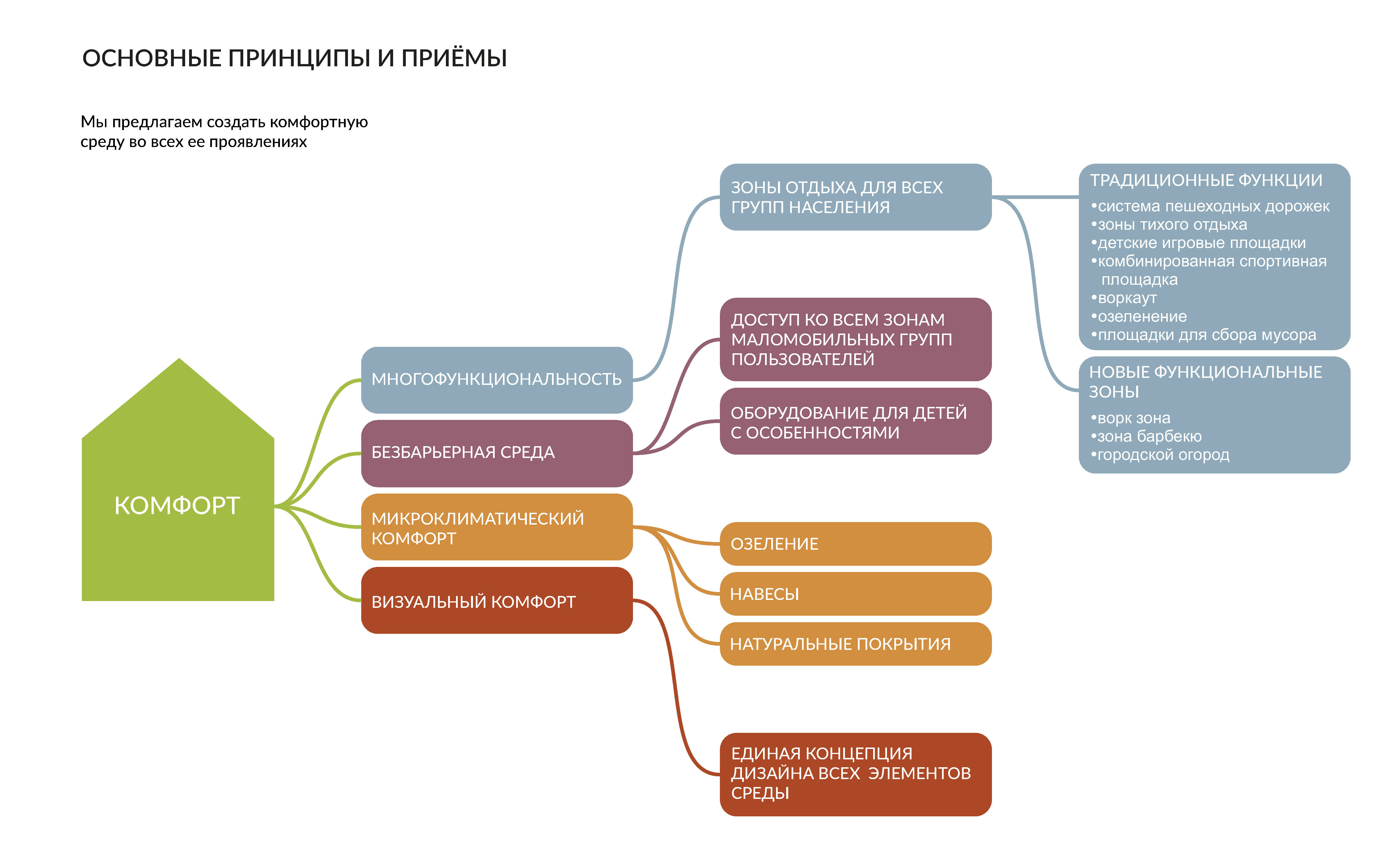 阿尔泰小区庭院景观设计丨俄罗斯奔萨-7