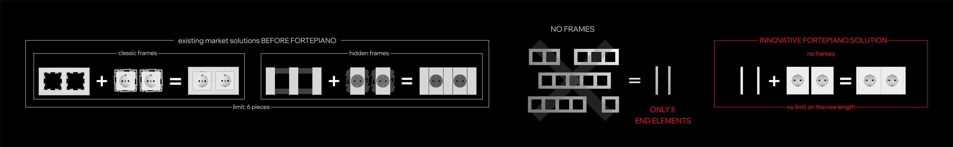 FORTE&PIANO创新无框插座和开关系列丨ARCHITIME design-26