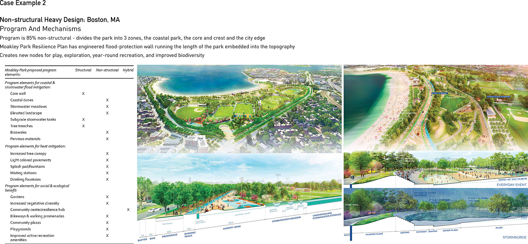 应对海平面上升的景观:全球创新解决方案丨英国伦敦丨德克萨斯农工大学-33