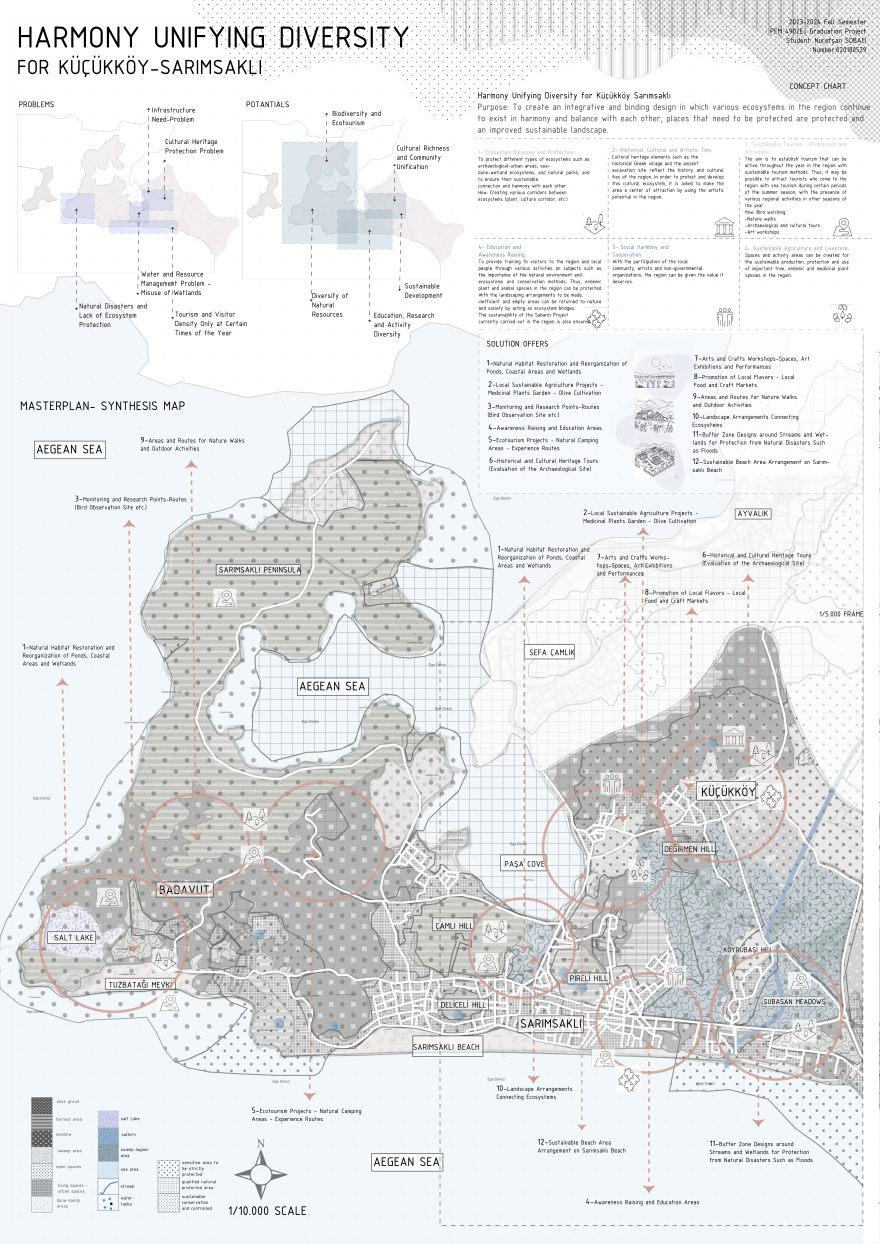 Harmony Unifying Diversity-5