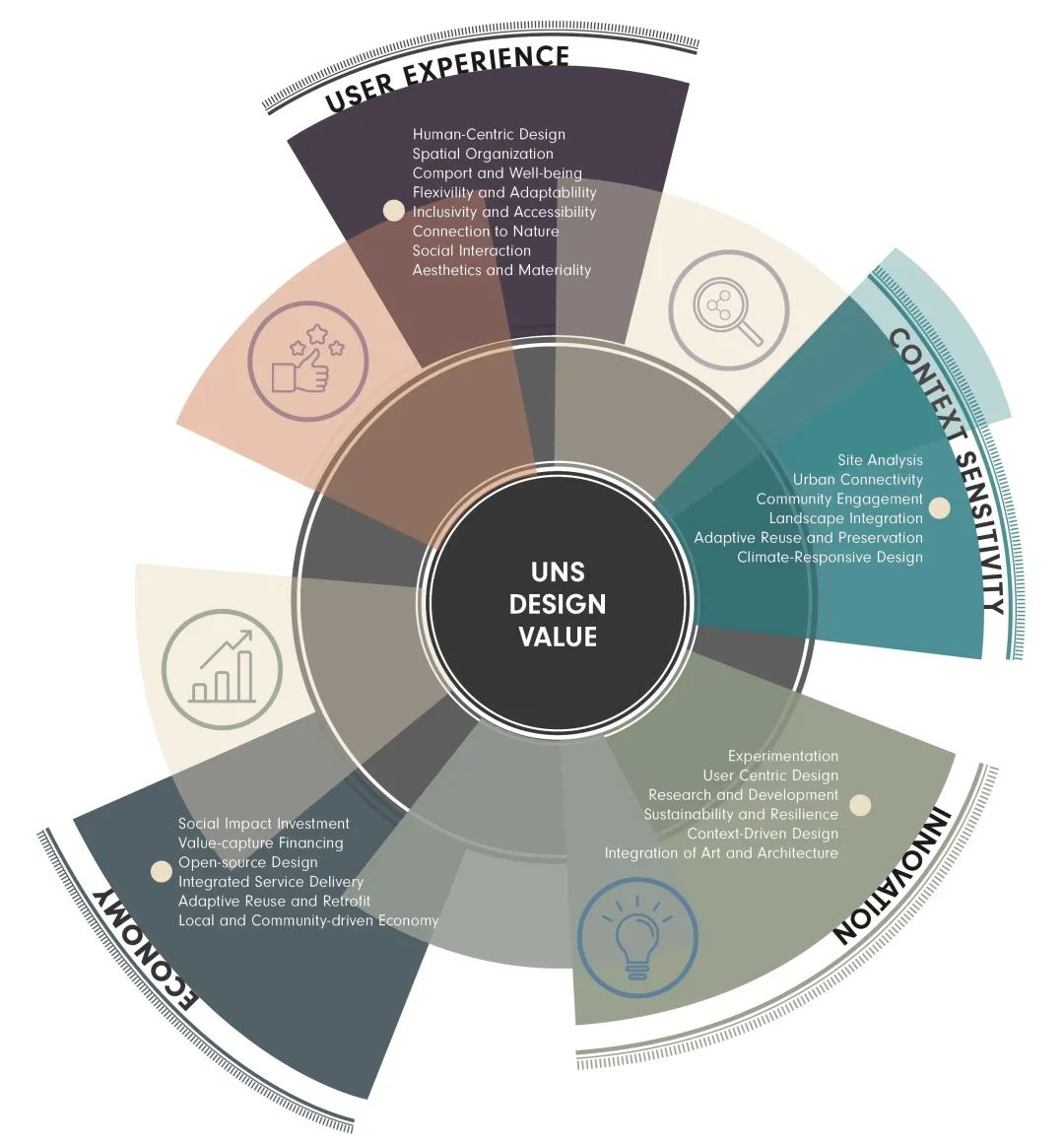 三星集团首尔汉南洞4号住宅项目丨韩国首尔丨UNS-28