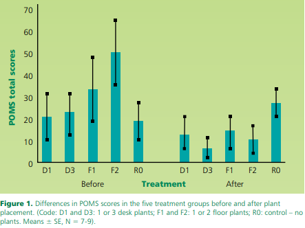 办公空间的自然化设计 | 提升生产力的关键-19