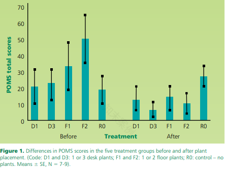 办公空间的自然化设计 | 提升生产力的关键-19
