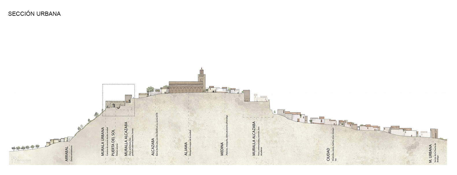 阿尔卡萨尔·阿霍纳防御墙诠释空间设计丨西班牙-20