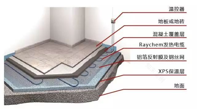 地暖安装全解析 | 选哪种?安在哪?-57