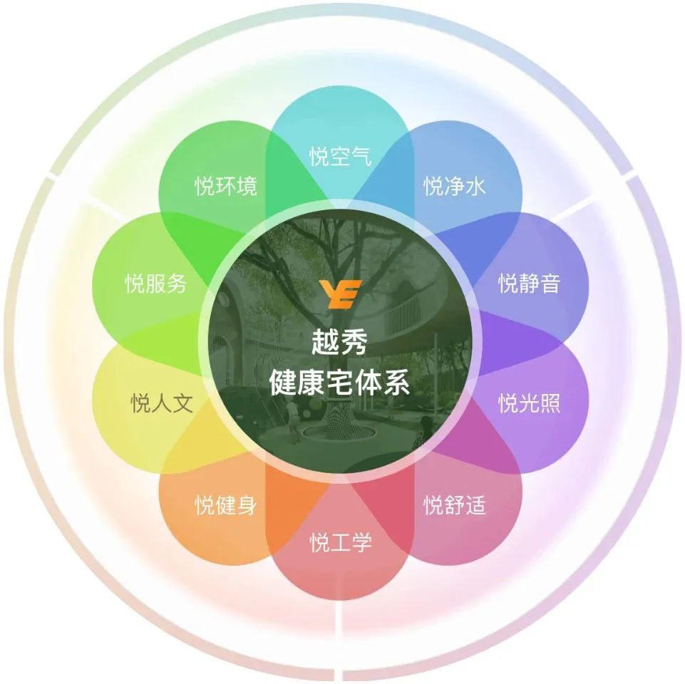 好房DNA｜从一滴水的历程，窥见越秀健康宅初心-20