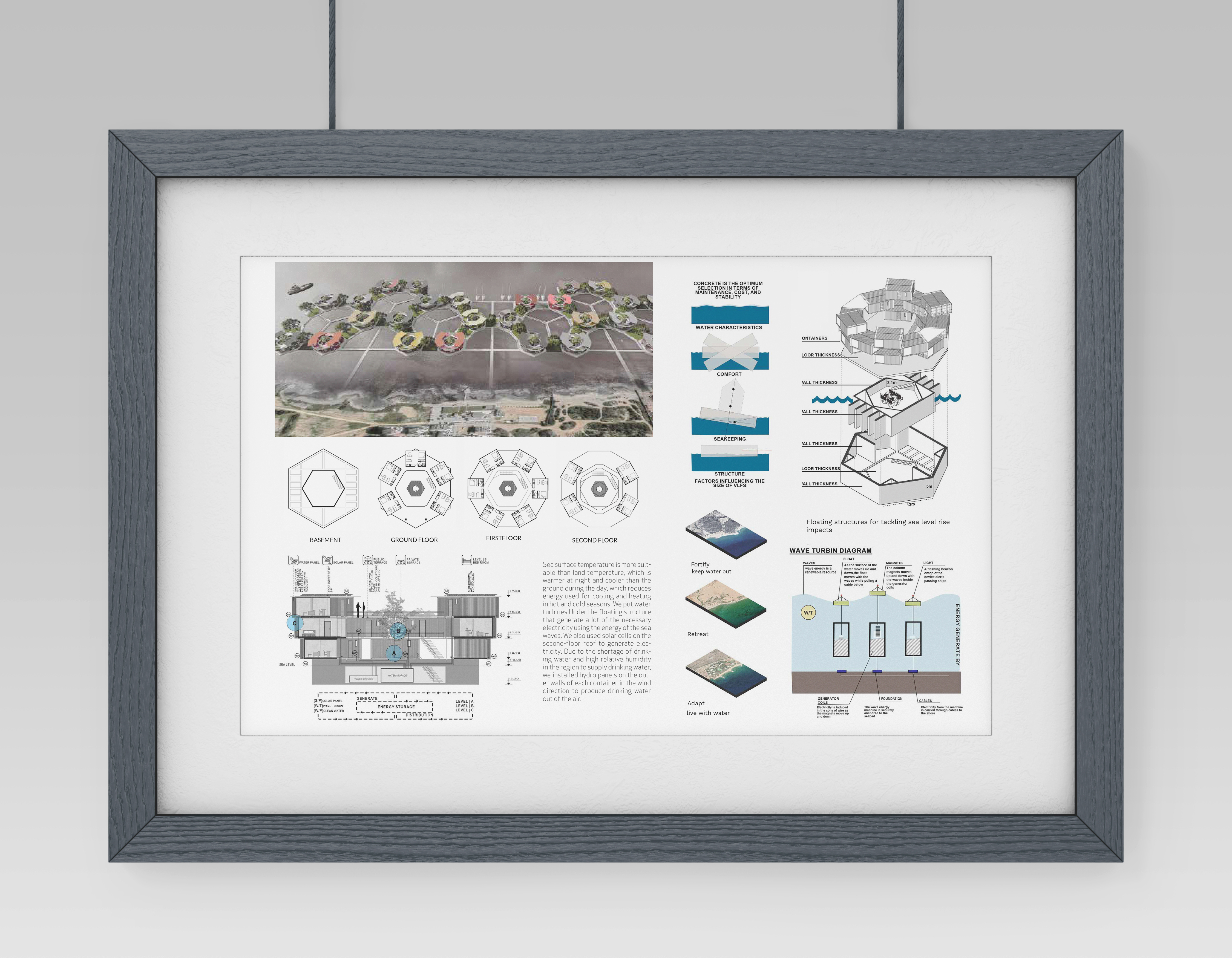 Floating Resident · 建筑竞赛项目-3