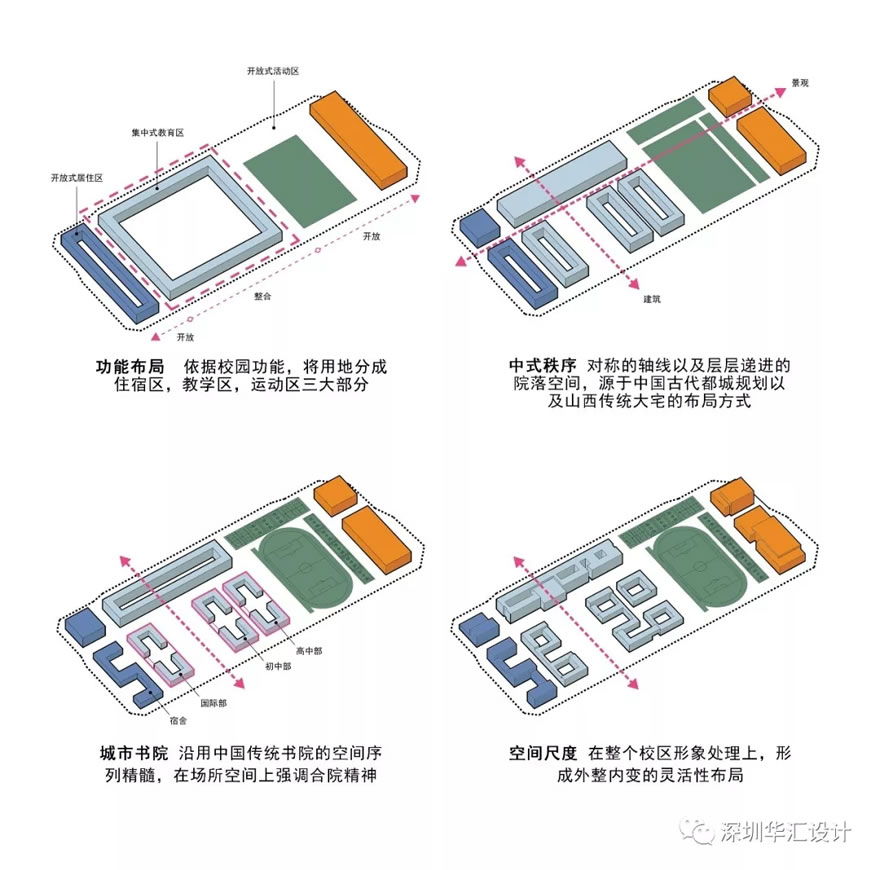 太原五中现代校园设计-32