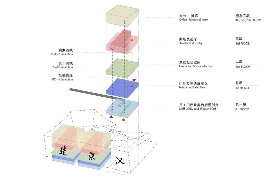 武汉戏曲艺术中心丨中国武汉丨浙江大学建筑设计研究院有限公司+PESArchitects Ltd.-84