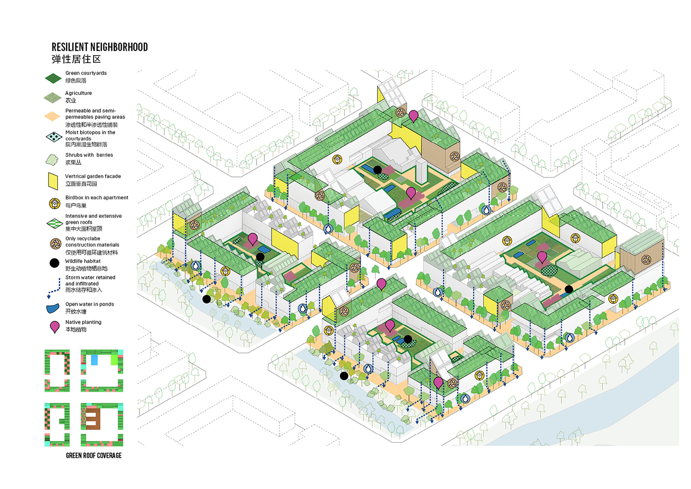 “城市自给自足”（雄安新区住宅项目）丨中国北京丨建筑师Vicente Guallart-27
