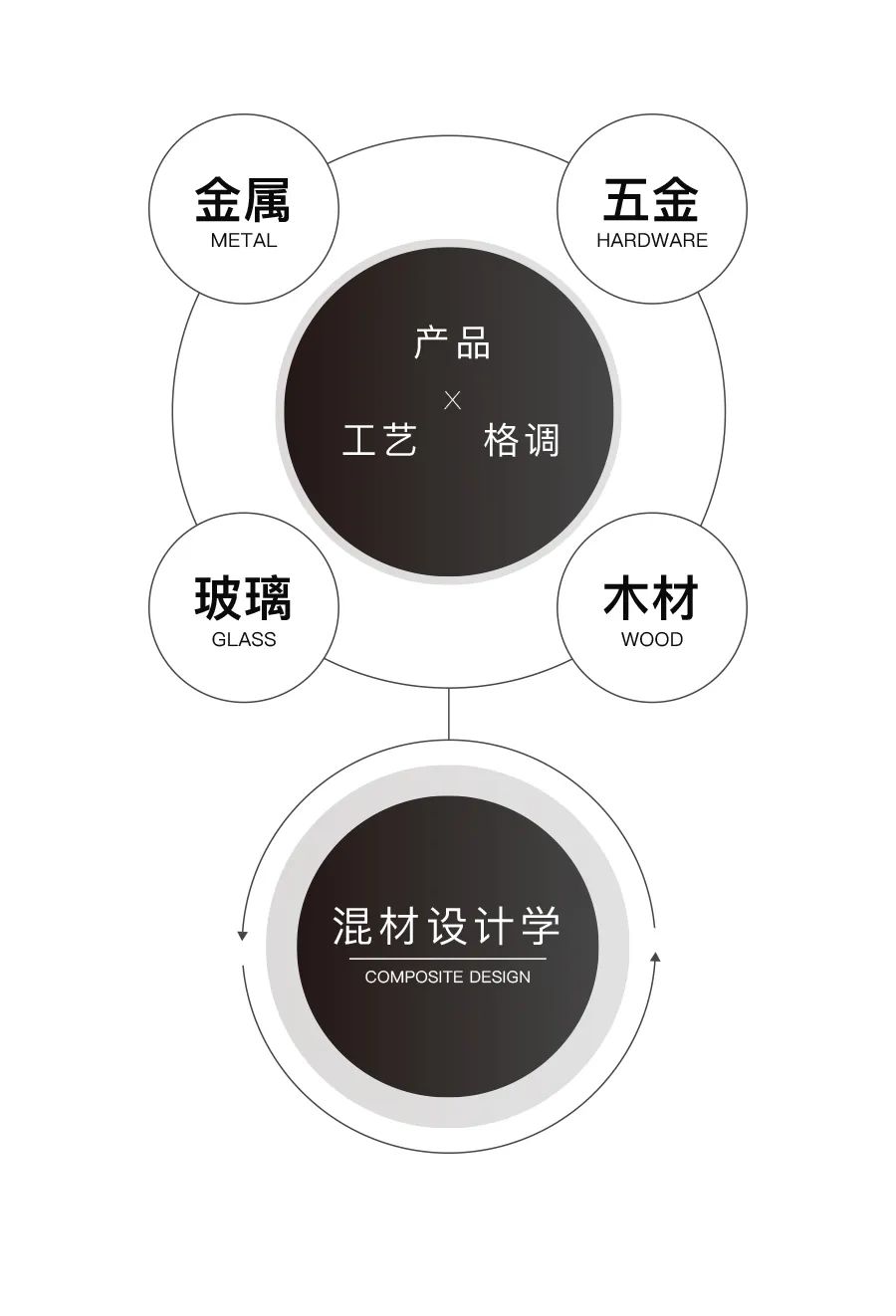 厦门 RAVA 旗舰店 | 现代简约美学空间-11