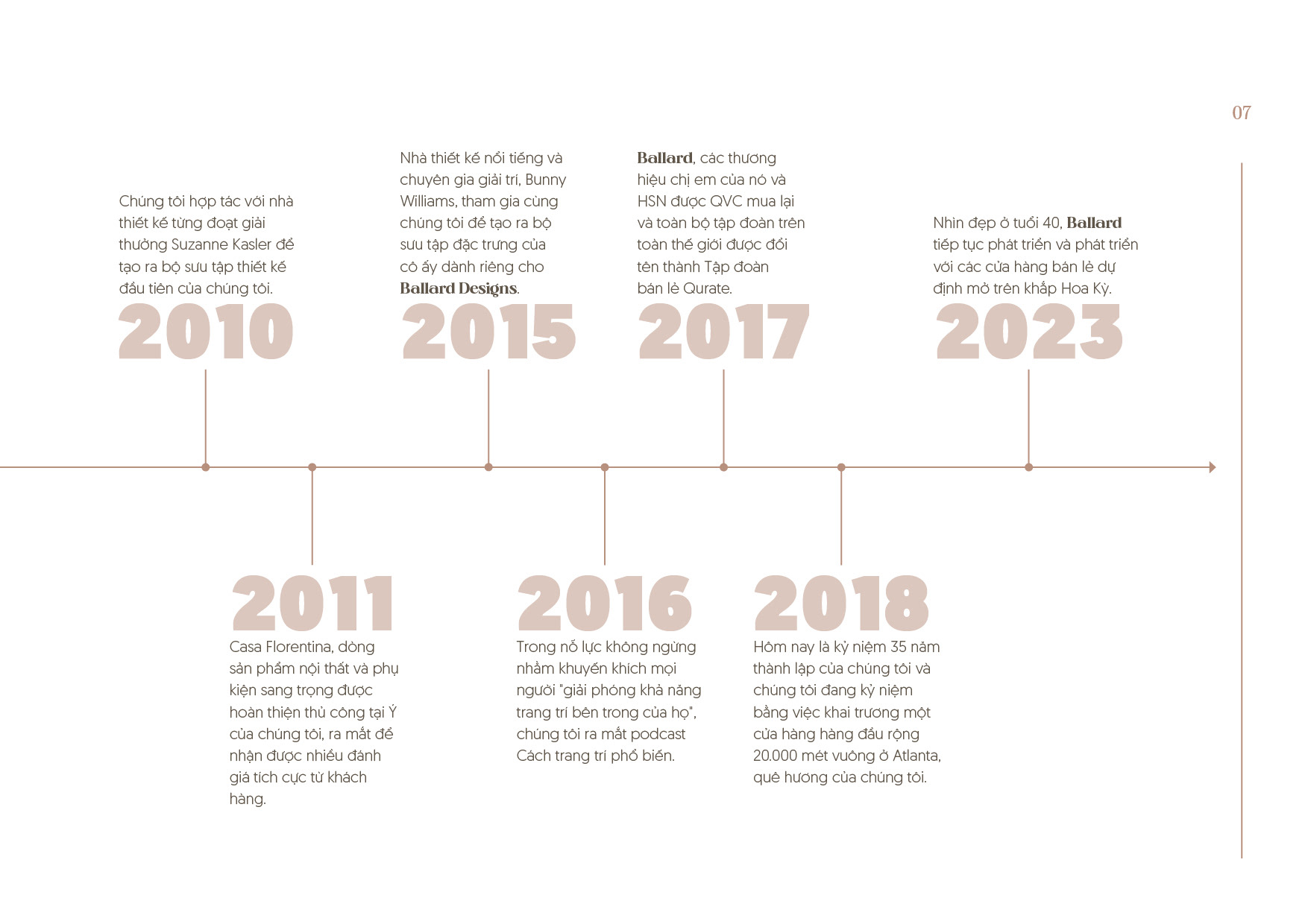 家具目录丨Ballard Design Company-10