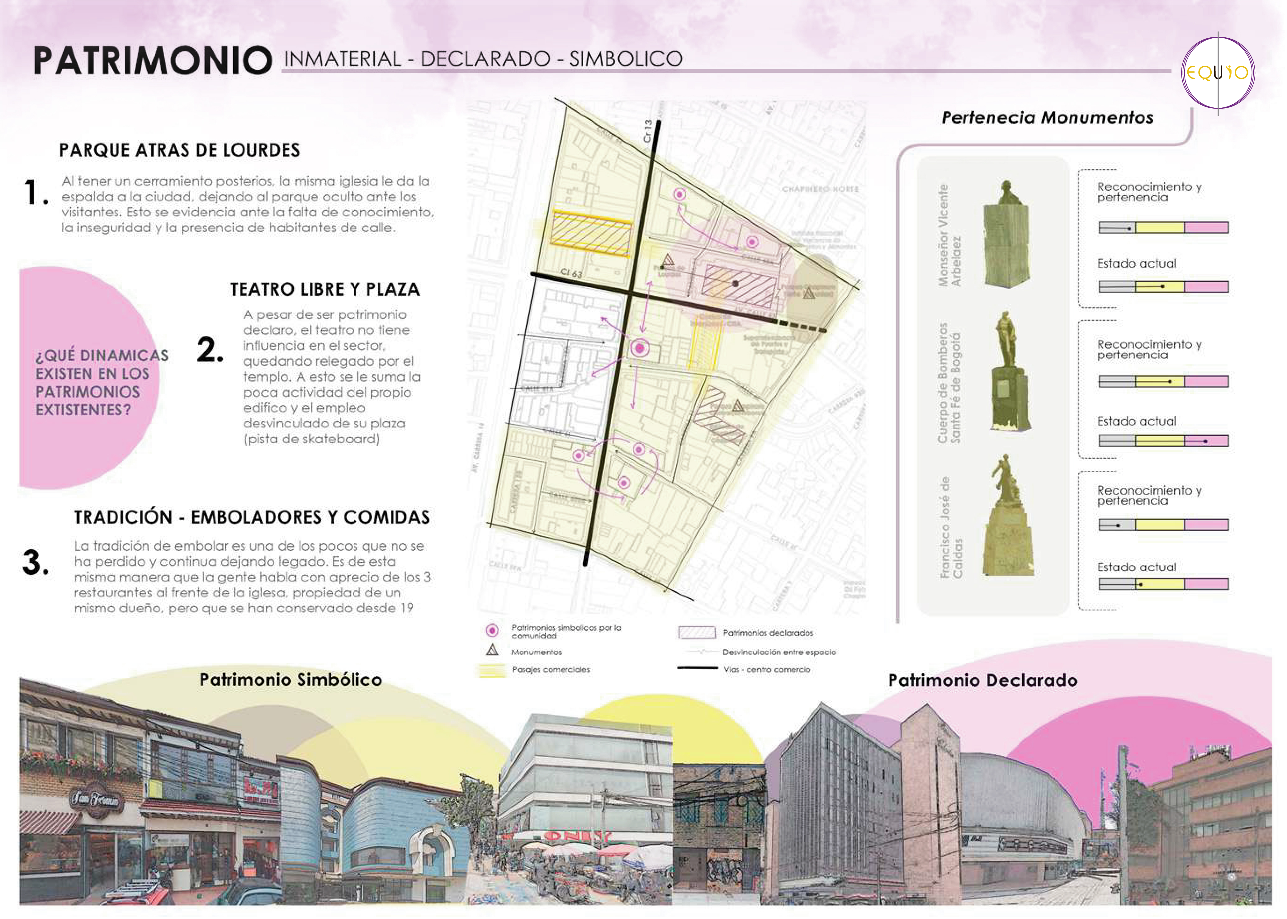 PLAN PARCIAL CHAPINERO - PORTAFOLIO EQUIO-35