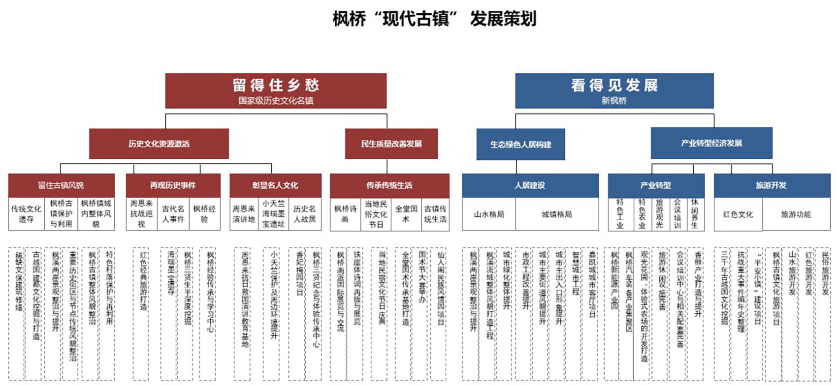 枫桥古镇更新丨中国浙江丨浙江大学建筑设计研究院有限公司-35