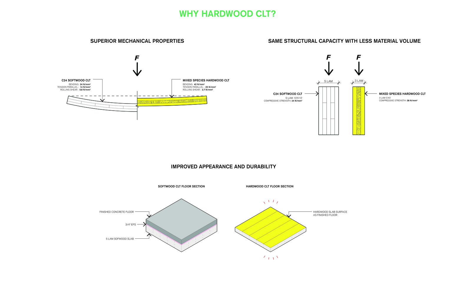 印第安纳硬木 CLT 广场,宜家致敬米勒-76