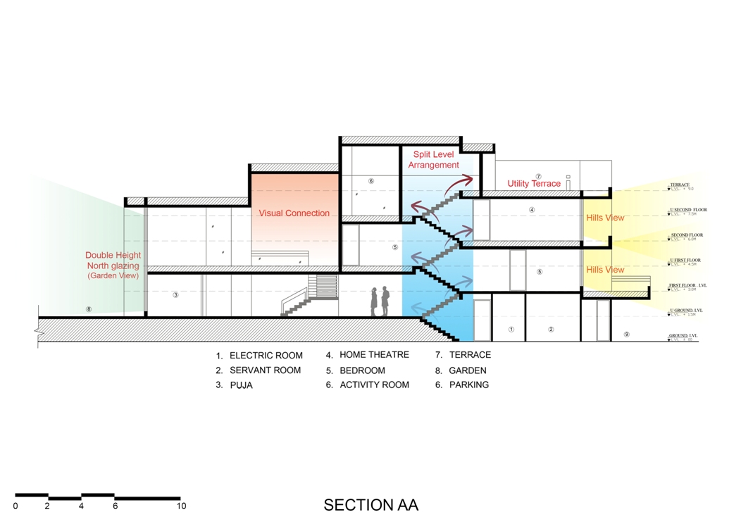 Twin Bungalow | RKGA CONSULTANTS PVT LTD-73