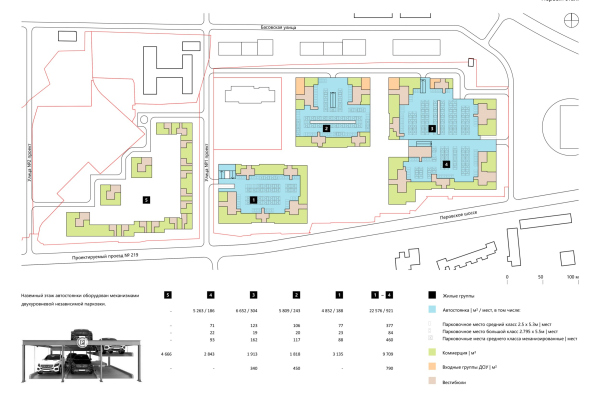 “Станкоагрегат”工厂区域建筑规划发展概念项目丨俄罗斯莫斯科丨Архитектурное Бюро ОСА-79