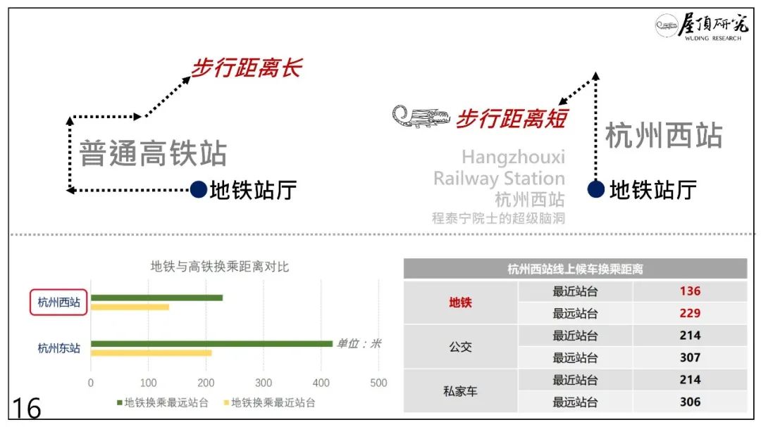 杭州西站 · 超级高铁站的未来设计启示丨中国杭州丨筑境设计-34