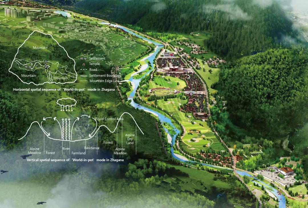 香巴拉秘境 | 扎尕那旅游小镇总体规划-7