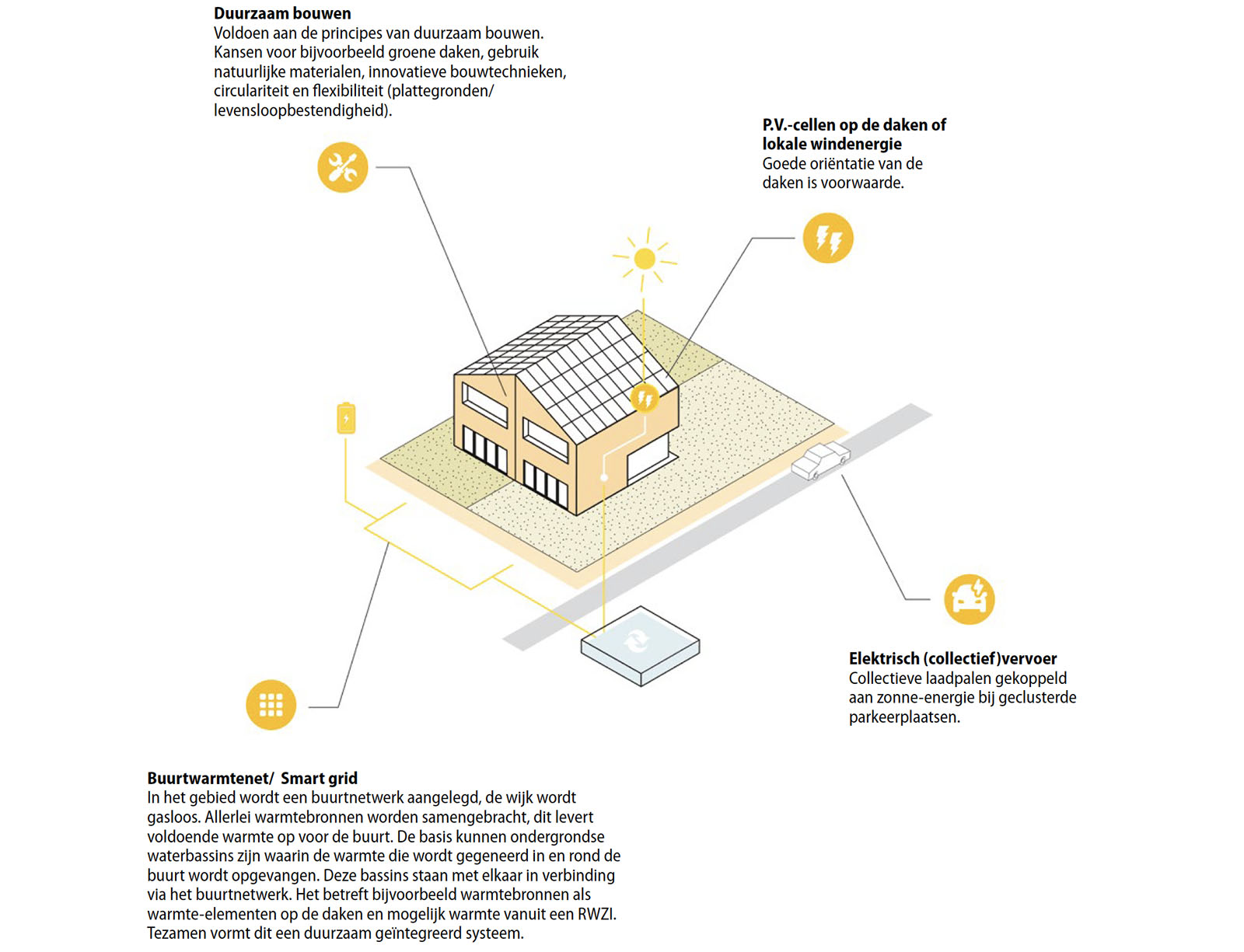 Over de rand - gouden regels voor Noord-Hollandse dorpsranden | Urhahn-5