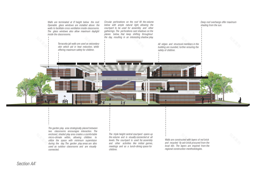 印度乡村校园新地标 | 融入本土元素的低成本绿色设计-41