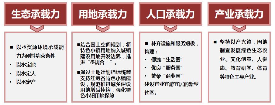 太行红河谷文化旅游经济带特色小镇建设丨城乡与风景园林规划设计研究院-3