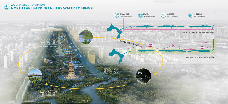 长春新区宁溪河道提升改造项目丨中国长春丨中国建筑西北设计研究院等多家公司-100