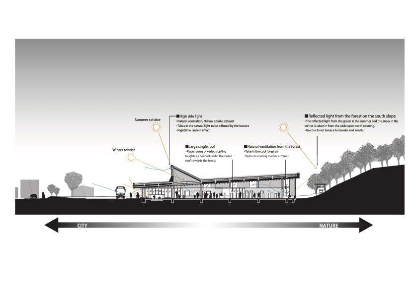 Yubari City Community Base Complex RESTA / Atelier BNK-32