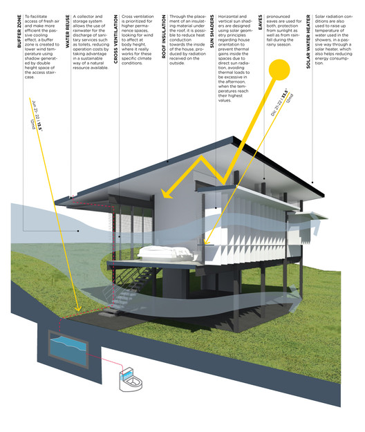 哥斯达黎加热带湿热住宅的可持续设计-48