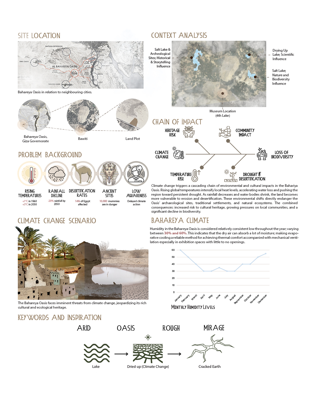 Saraab Museum (Graduation Project 2024)-6
