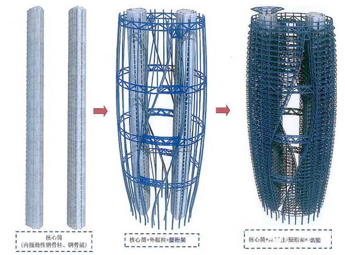 扎哈遗作——北京丽泽SOHO-6