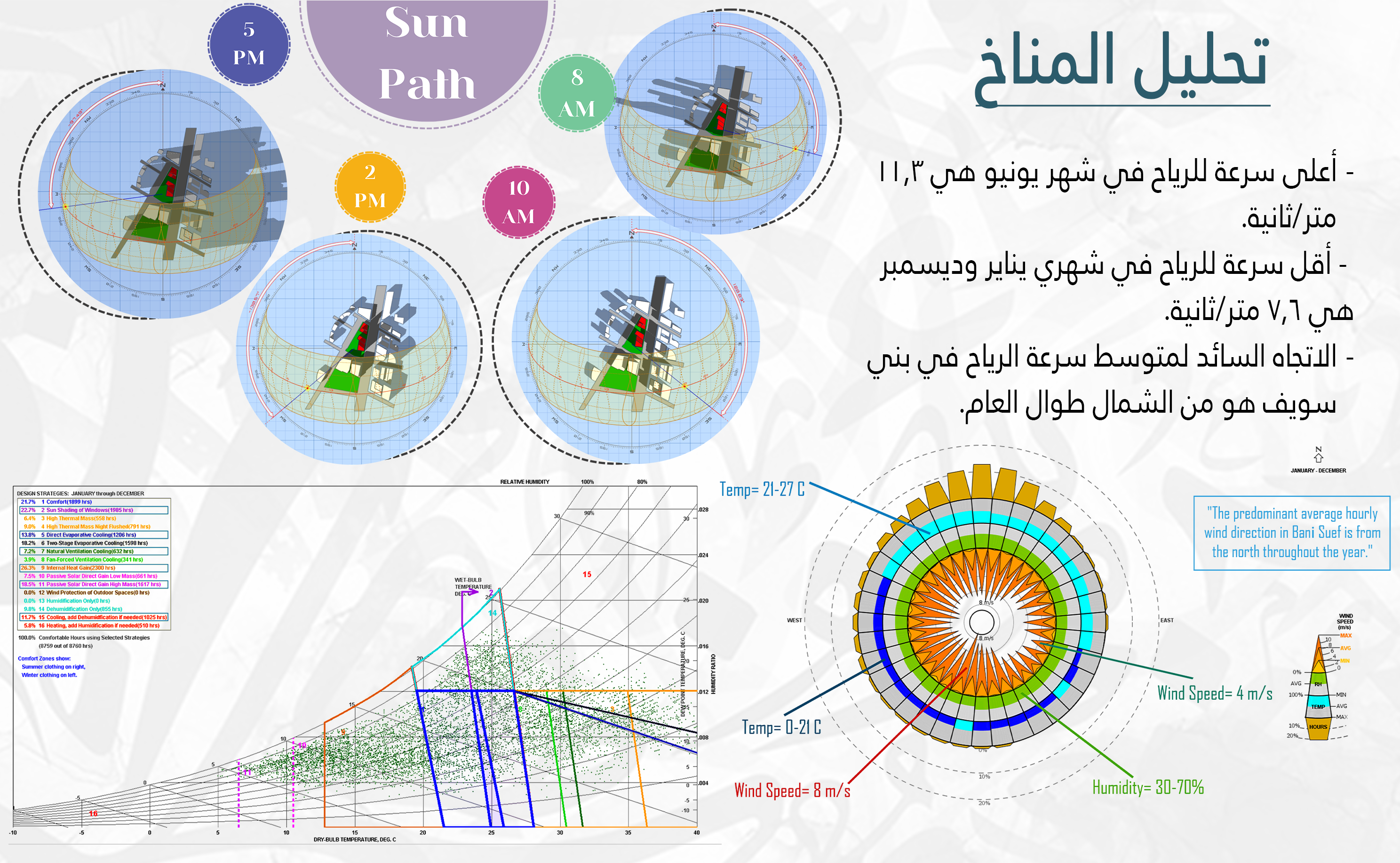 Mishkah – 本苏夫创意写作与出版文化中心丨埃及丨Ola Gbril Mohamed-31