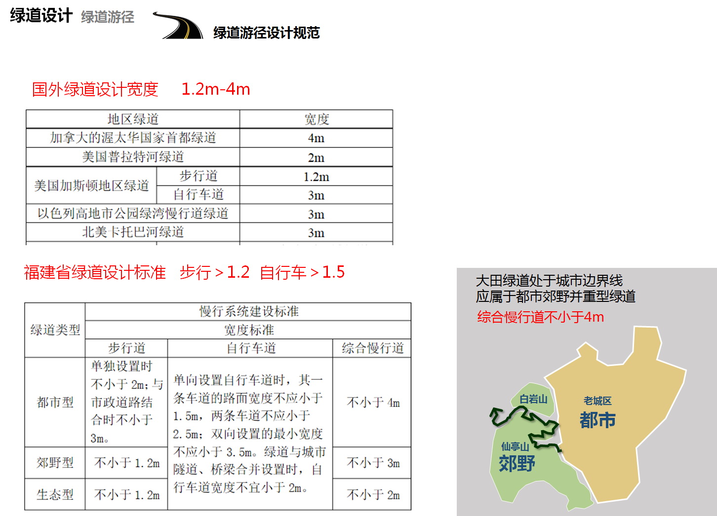 福建绿道项目-29