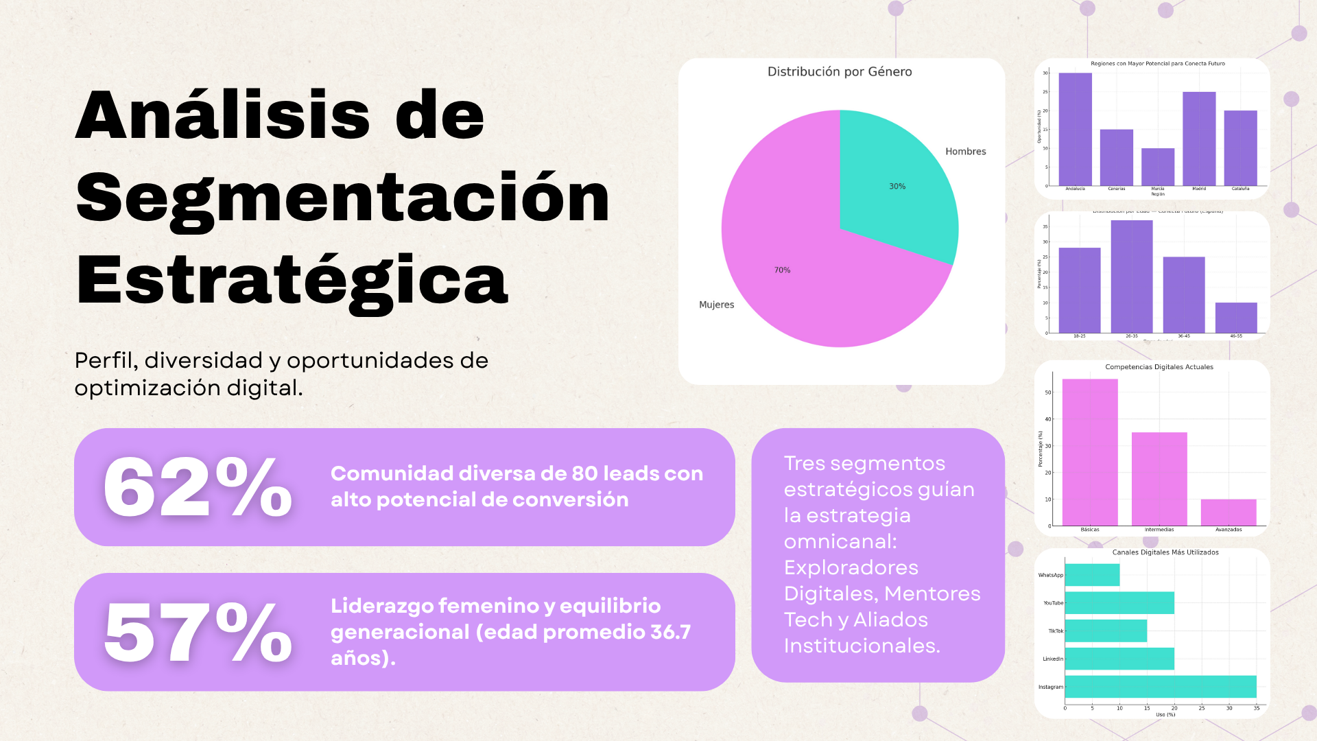 Campaña de Marketing Omnicanal-6