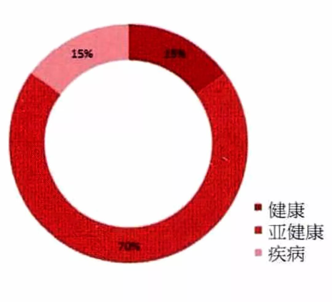 寒地大学校园健康设计策略-13