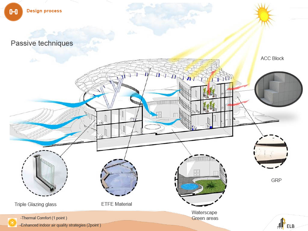 WADI Community Center-33