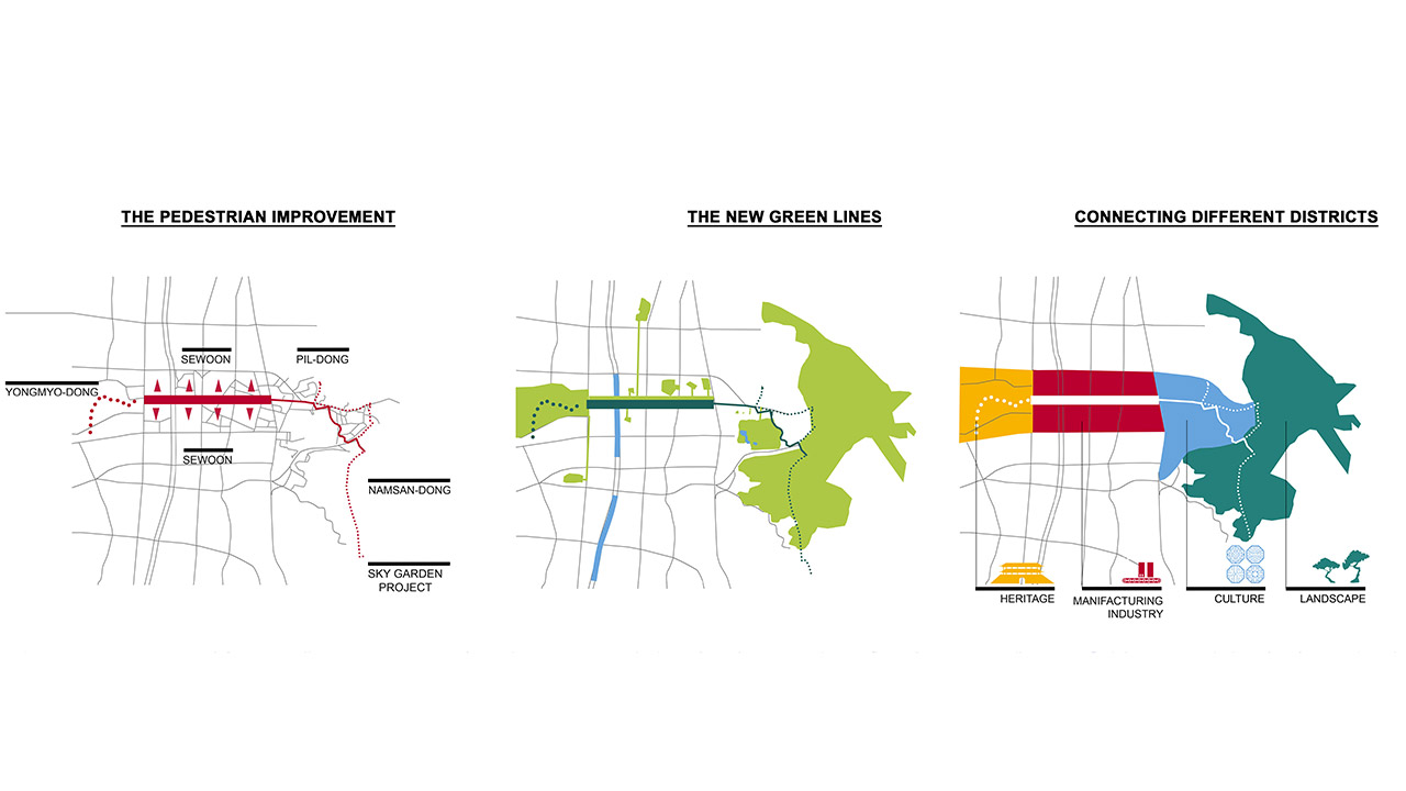 首尔“Sewoonsangga Citywalk”城市更新设计-9