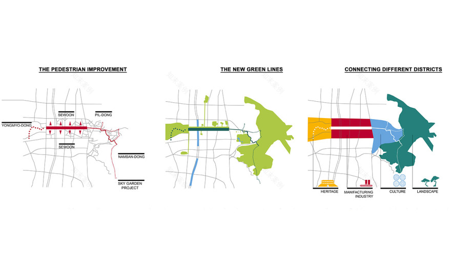 首尔“Sewoonsangga Citywalk”城市更新设计-9