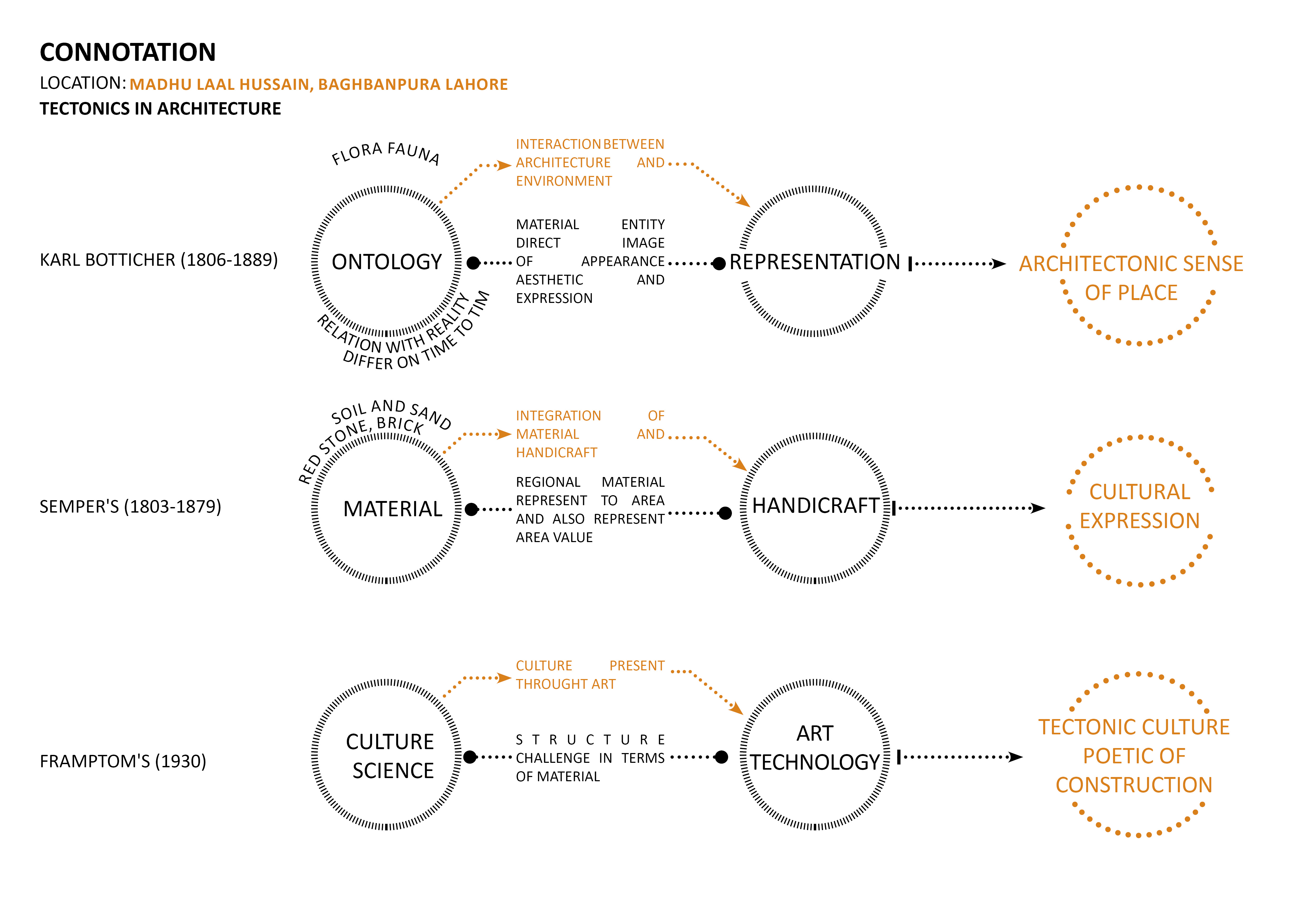 Essense of baghbanpura (Thesis Research)-21