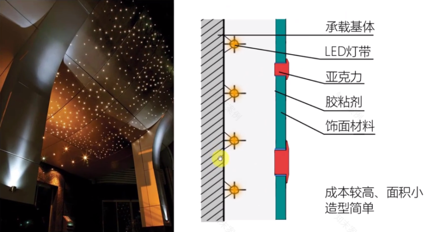 发光墙面设计-24